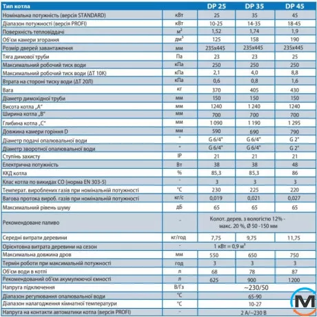 Піролізний котел Attack 25 DP PROFI, Теплова потужність (кВт): 25, фото , зображення 14