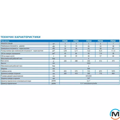Твердопаливний котел Attack FS3DA, Теплова потужність (кВт): 12, фото , зображення 16