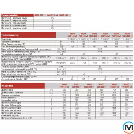 Теплоакумулятор Drazice NADO 500/140 v1 із ізоляцією Neodul, Об'єм (л): 475, фото , зображення 3