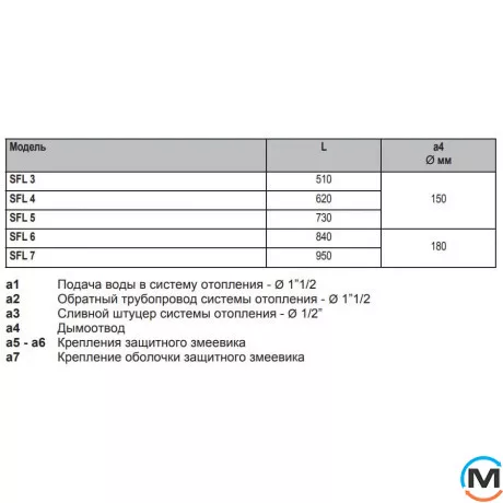 Твердопаливний котел Ferroli SFL 6, Теплова потужність (кВт): 43, фото , зображення 10
