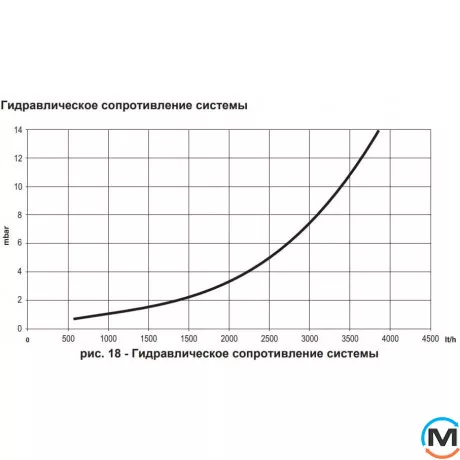Твердотопливный котел Ferroli SFL 4, Тепловая мощность (кВт): 27, фото , изображение 7