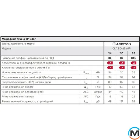 Газовий котел Ariston CLAS ONE WIFI 35, Теплова потужність (кВт): 35, фото , зображення 9