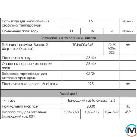 Котел газовый RENS RCB-025 двухконтурный конденсационный 25 кВт с трубой, Тепловая мощность (кВт): 25, фото , изображение 6