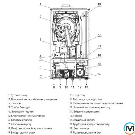 Котел газовый RENS RCB-030 двухконтурный конденсационный 29 кВт с трубой, Тепловая мощность (кВт): 29, фото , изображение 7