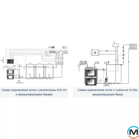 Твердотопливный пиролизный котел ATMOS DC 30 SX, Тип котла: Твердотопливный пиролизный котел, Тепловая мощность (кВт): 30, фото , изображение 15