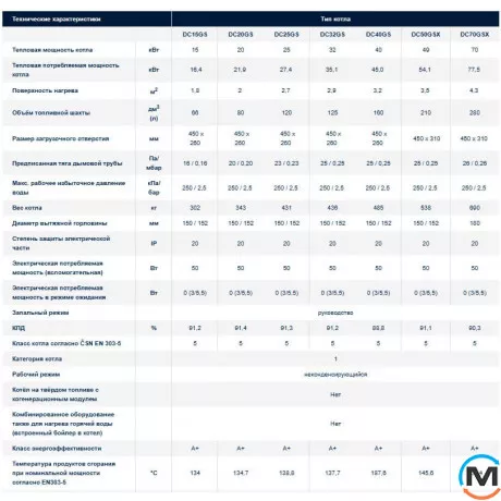 Твердотопливный пиролизный котел ATMOS DC 70 S, Тепловая мощность (кВт): 70, фото , изображение 20
