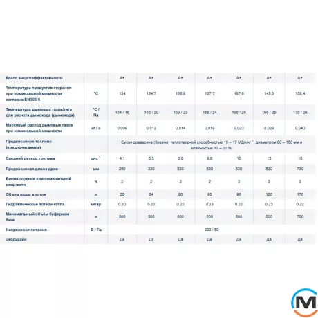 Твердотопливный пиролизный котел ATMOS DC 70 S, Тепловая мощность (кВт): 70, фото , изображение 21