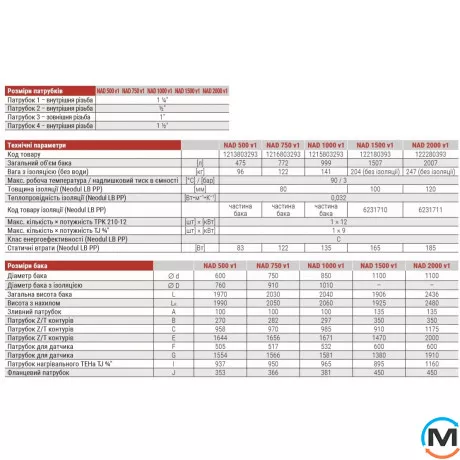 Теплоакумулятор Drazice NAD 750 v1(TJ 6/4") із ізоляцією Neodul, Об'єм (л): 772, фото , зображення 6