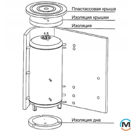 Теплоакумулятор Drazice NAD 750 v1(TJ 6/4") із ізоляцією UA, Об'єм (л): 772, фото , зображення 3