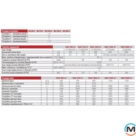 Теплоакумулятор Drazice NAD 1000 v2 із ізоляцією UA, Об'єм (л): 999, фото , зображення 4