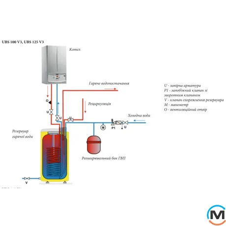 Бойлер непрямого нагріву Immergas UBS 200-U, Кількість змійовиків: 1, фото , зображення 5