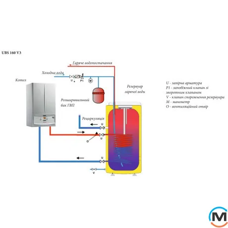 Бойлер непрямого нагріву Immergas UBS 160 V3-U, Об'єм (л): 148, фото , зображення 8