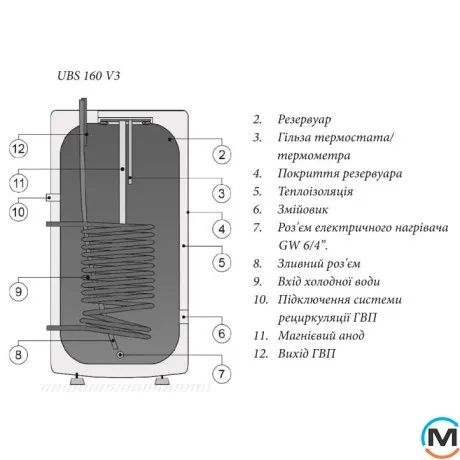 Бойлер непрямого нагріву Immergas UBS 160 V3-U, Об'єм (л): 148, фото , зображення 5