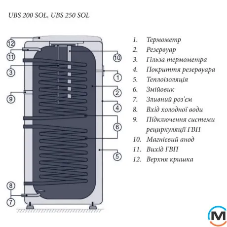 Бойлер непрямого нагріву Immergas UBS 200 SOL-U, Кількість змійовиків: 2, фото , зображення 3