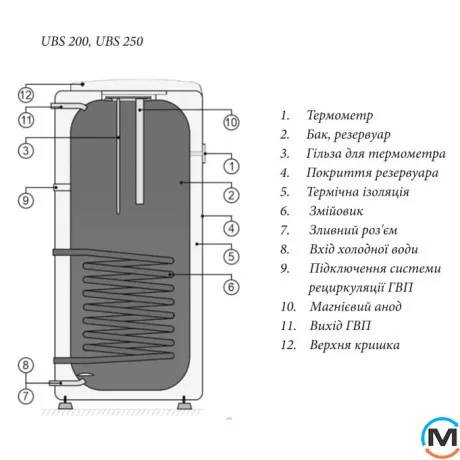 Бойлер непрямого нагріву Immergas UBS 200-U, Кількість змійовиків: 1, фото , зображення 2