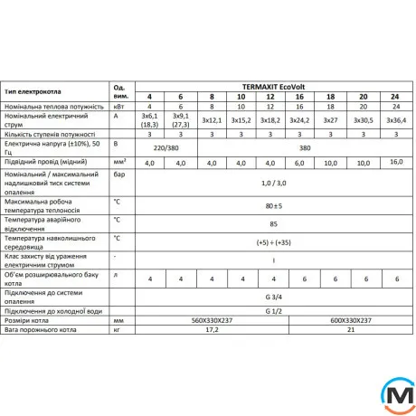 Электрический котел Termaxit EcoVolt 18, Тепловая мощность (кВт): 18, фото , изображение 7