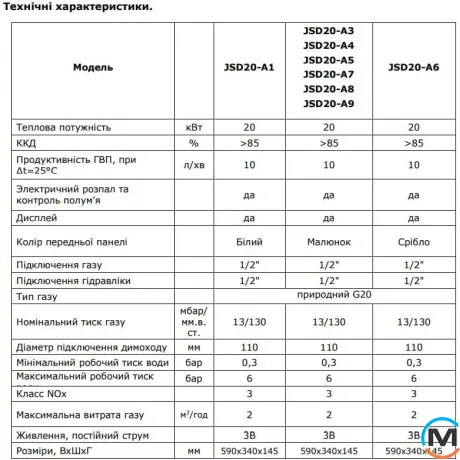 Газовая дымоходная колонка Termaxit JSD 20-A1, фото , зображення 8