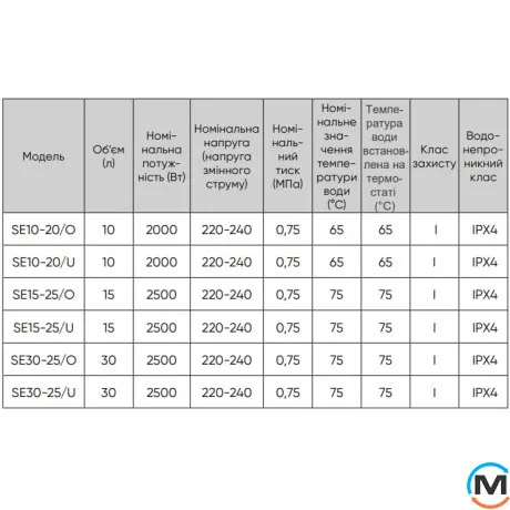 Бойлер RENS квадратный 15л 2500Вт мокрый тен под мойкой SE15-25/U, Объем (л): 15, Исполнение: Под мойку, фото , изображение 3