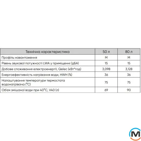 Бойлер RENS круглый 50л 1200Вт мокрый тен RE50-12/RW, фото , изображение 7