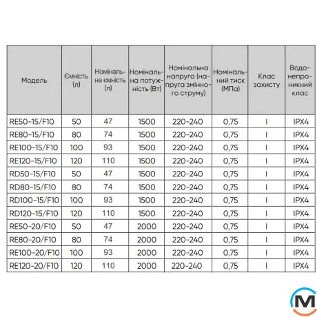 Бойлер RENS круглый 50л 1500Вт сухой тен RD50-15/F10, Тип (ТЭНа): Сухой, Кол-во/мощность ТЭНов: 1 x 1.5 кВТ, Объем (л): 50, фото , изображение 2