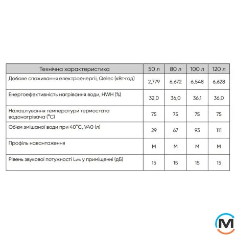Бойлер RENS круглый 120л 2000Вт мокрый тен RE120-20/F10, Тип (ТЭНа): Мокрый, Кол-во/мощность ТЭНов: 1 x 2 кВт, Объем (л): 120, фото , изображение 3