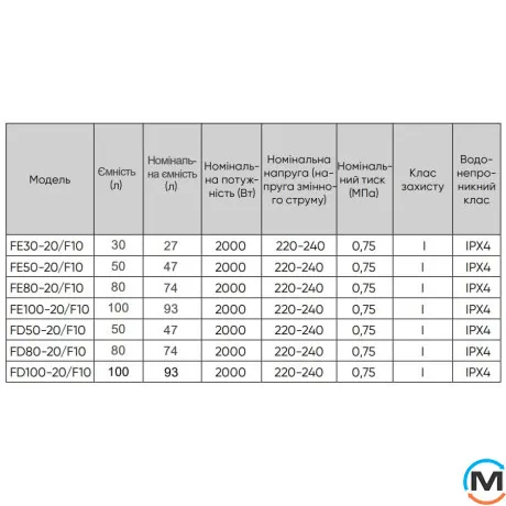 Бойлер RENS плоский 100л 2000Вт сухой тен FD100-20/F10, Тип (ТЭНа): Сухой, Объем (л): 100, фото , изображение 2