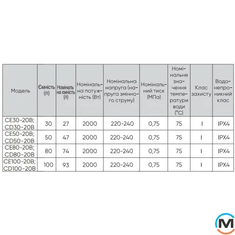 Бойлер RENS КУБ 100л 2000Вт сухий тен СD100-20B, Тип (ТЕНу): Сухий, Об'єм (л): 100, фото , зображення 3