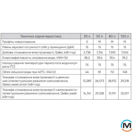 Бойлер RENS КУБ 100л 2000Вт сухий тен СD100-20B, Тип (ТЕНу): Сухий, Об'єм (л): 100, фото , зображення 4