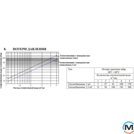 Бойлер косвенного нагрева Drazice OKCE 160 NTR 2,2 кВт160 л (фланец 150 мм), Объем (л): 160, фото , изображение 5