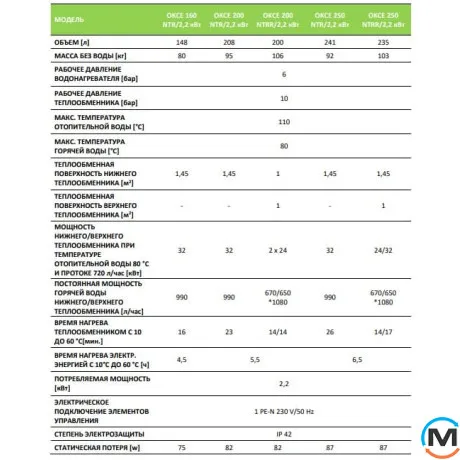 Бойлер косвенного нагрева Drazice OKCE 160 NTR 2,2 кВт160 л (фланец 150 мм), Объем (л): 160, фото , изображение 6