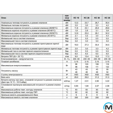 Газовый котел конденсационный Fondital Antea Next KC 30 с частотным насосом 2-контурный, Тепловая мощность (кВт): 26.7, Количество контуров: 2, фото , изображение 4