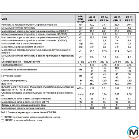 Газовий конденсаційний котел Fondital Antea Next KRB 24 з частотним насосом і триходовим клапаном 1-контурний, Теплова потужність (кВт): 23.7, Кількість контурів: 1, фото , зображення 4
