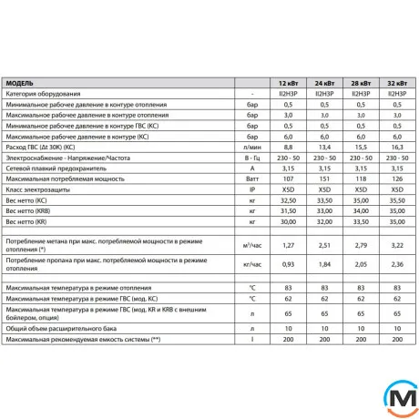 Газовый котел конденсационный Fondital Formentera New Condensing KC 24 2-контурный, Тип котла: Газовый конденсационный, Тепловая мощность (кВт): 24, фото , изображение 4