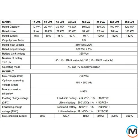 Гибридный солнечный инвертор (ИБП) LogicPower 60kVA MPPT - 3 фазный, фото , изображение 4