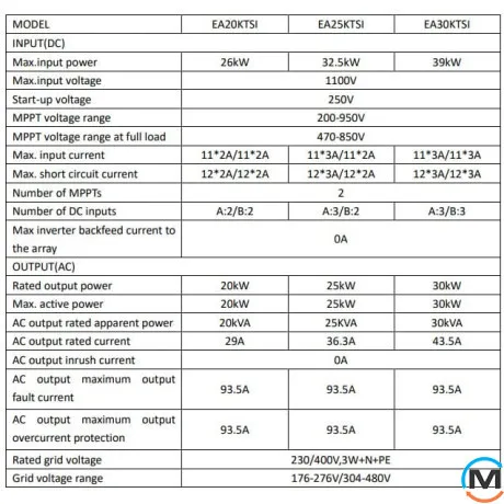 Сонячний інвертор LogicPower LPM-SIWV-30kW, фото , зображення 8