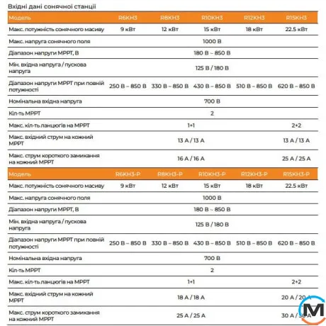 Гібридний трифазний інвертор Megarevo for LP R15KH3 (15 кВт, 150-550 В), фото , зображення 6