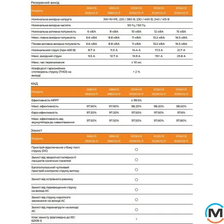 Гібридний трифазний інвертор Megarevo for LP R15KH3 (15 кВт, 150-550 В), фото , зображення 8