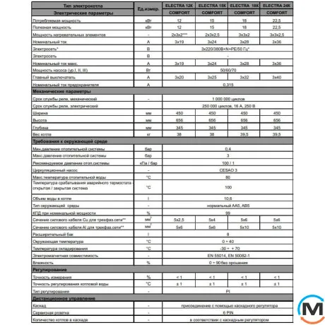 Електричний котел Mora-TOP Electra Comfort 18 кВт сірий, Теплова потужність (кВт): 18, фото , зображення 7