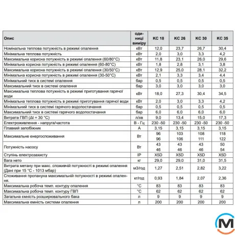 Газовый котел конденсационный Nova Florida Delfis Next KC 30 G с частотным насосом 2-контурный, Тепловая мощность (кВт): 26.7, Количество контуров: 2, фото , изображение 5