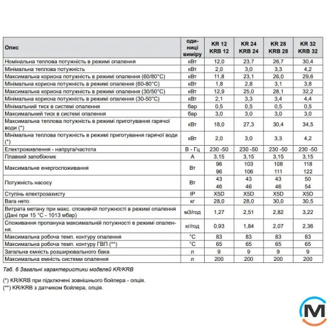Газовий конденсаційний котел Nova Florida Delfis Next KRB 24 G з частотним насосом і триходовим клапаном 1-контурний, Теплова потужність (кВт): 23.7, Кількість контурів: 1, фото , зображення 4