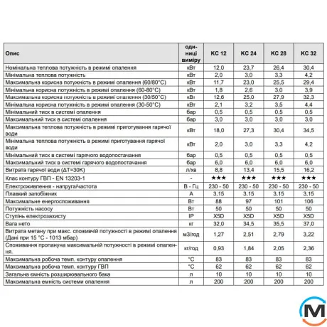 Газовый котел конденсационный Nova Florida Orion Condensing KC 24 с частотным насосом 2-контурный, Тип котла: Газовый конденсационный, Тепловая мощность (кВт): 23.7, Встроенный бойлер: Нет, Количество контуров: 2, фото , изображение 3