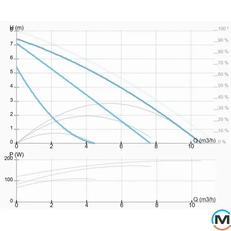 Насос циркуляционный GHN 25/80-180 IMP Pumps, Модификация: GHN 25/80-180, фото , изображение 2