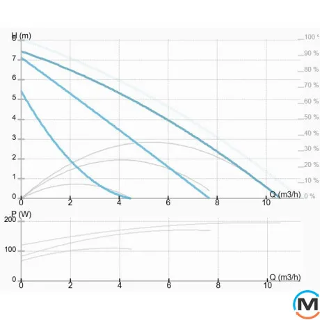 Насос циркуляционный GHN 32/80-180 с "мокрым ротором" Rp 1 IMP Pumps, Модификация: GHN 32/80-180, фото , изображение 2
