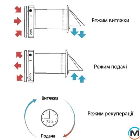 Побутовий рекуператор з датчиком CO₂ Tervix Pro Line ECO Pair Plus WiFi, фото , зображення 15