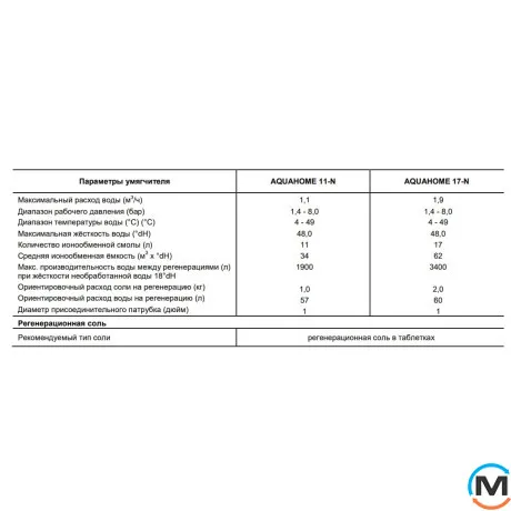 Система пом'якшення води Viessmann Aquahome 11-N, Макс. Продуктивність (куб. м/год): 1.1, фото , зображення 2