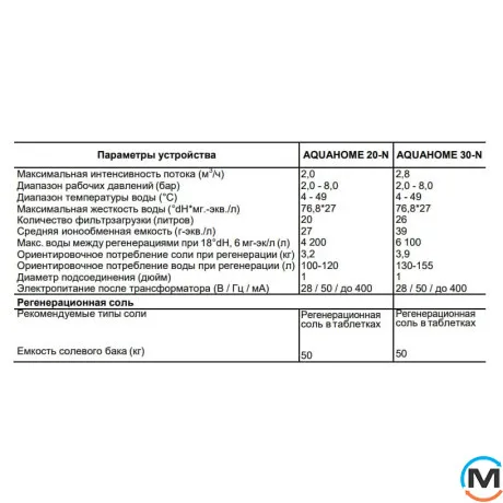 Система пом'якшення води Viessmann Aquahome 30-N, Макс. Продуктивність (куб. м/год): 2.8, фото , зображення 3