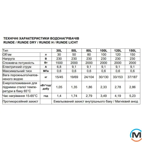 Горизонтальный цилиндрический водонагреватель EWT Clima Runde Dry AWH/M 80 H с сухим ТЭНом, Тип (ТЭНа): Сухой, Объем (л): 80, Ширина (мм): 790, фото , изображение 5
