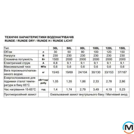 Цилиндрический водонагреватель EWT Clima Runde AWH/M 50 V с мокрым ТЭНом, Тип (ТЭНа): Мокрый, Объем (л): 50, фото , изображение 6