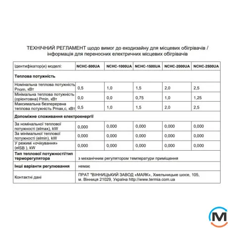 Электрический конвектор NC Clima NCHC-1500UA, Макс. мощность (Вт): 1500, фото , изображение 5