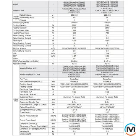 Кондиционер Gree Cosmo GWH07AWAXA-K6DNA1B без Wi-Fi до 22 м², Площадь помещения (кв.м): 22, фото , изображение 8